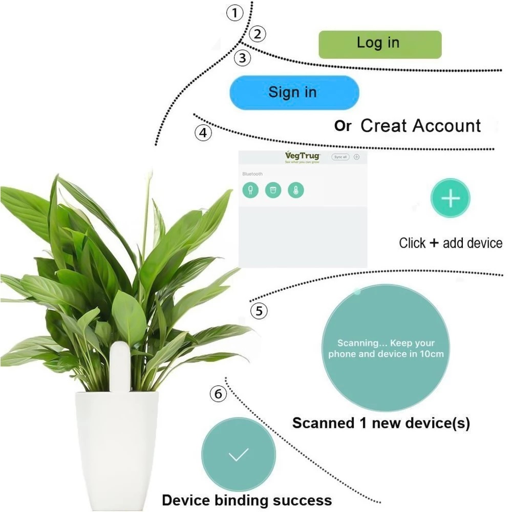 HHCC Flora Monitörü Bahçe Bakı - Smart Garden Xiaomi incelemesi ve fiyatı