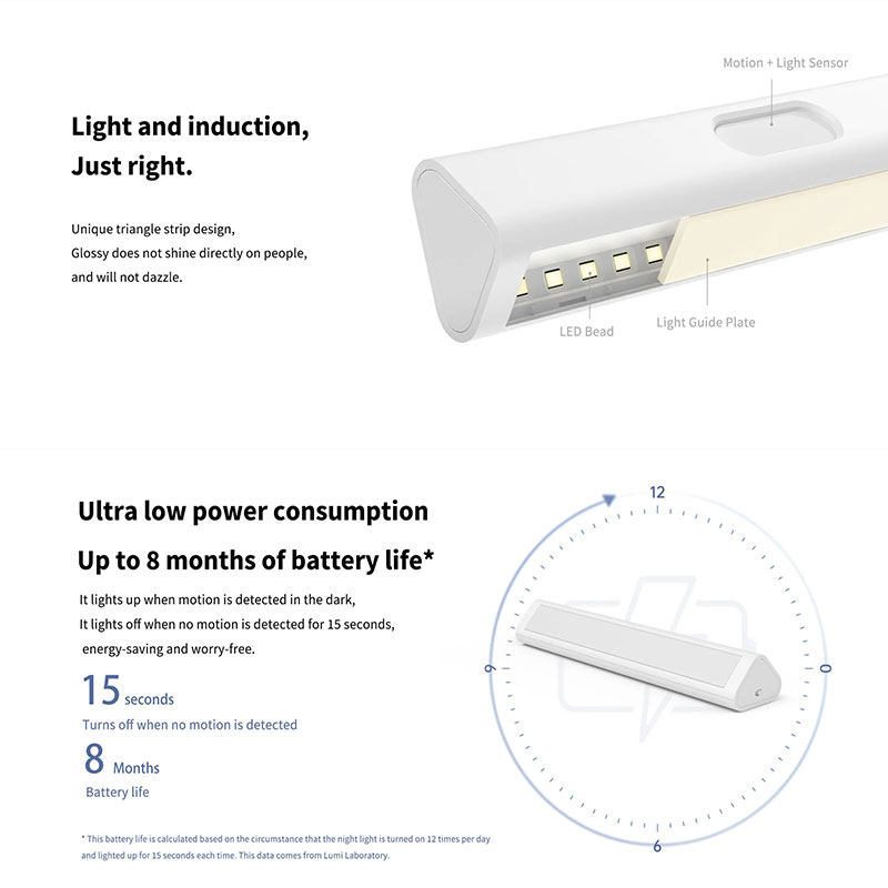 Orijinal Aqara LED Indüksiyon  - Smart Garden Xiaomi incelemesi ve fiyatı
