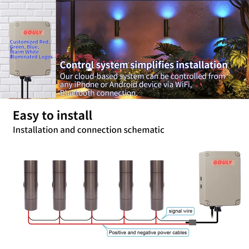 Dayanıklı Pirinç Dış Mekan LED - Smart Led Garden incelemesi ve fiyatı