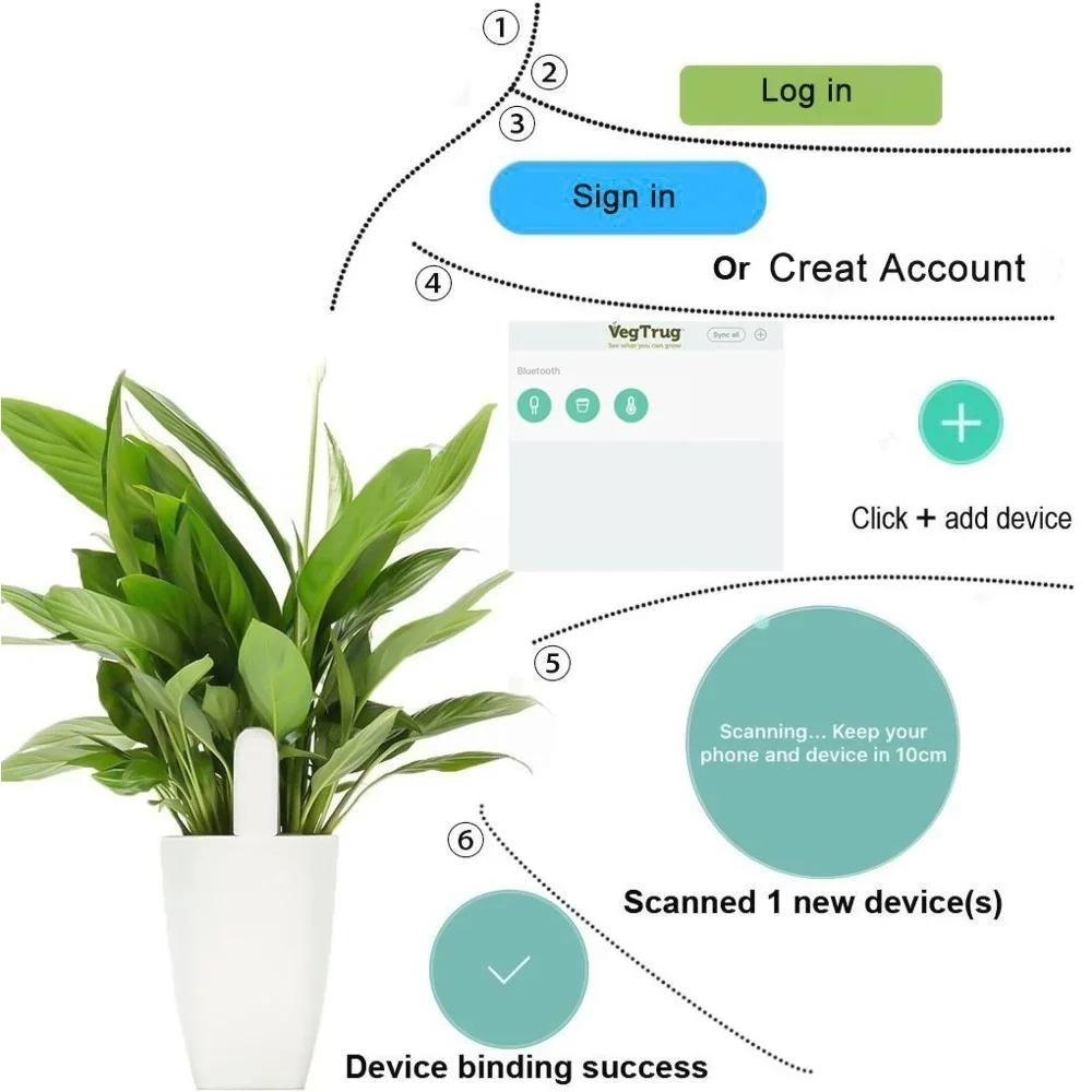 Xiaomi Mijia HHCC Akıllı Çiçek - Smart Garden Xiaomi incelemesi ve fiyatı