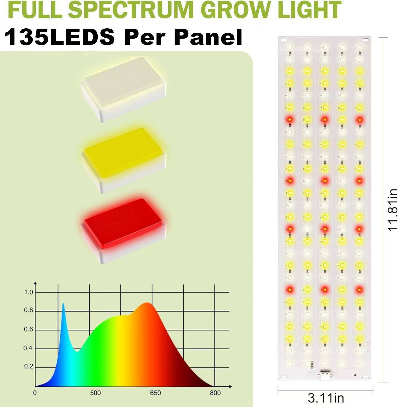 LED Büyütme Lambası Paneli 135 - Led Plant Light Strip incelemesi ve fiyatı