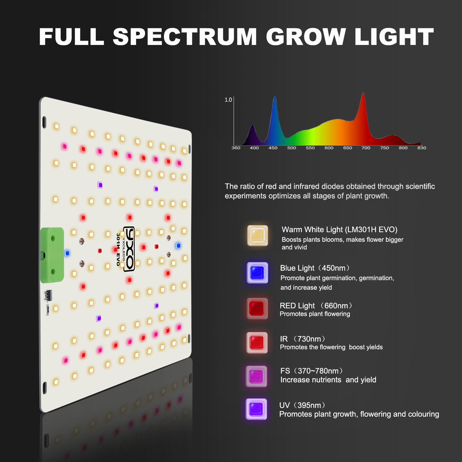 85W 180W LM301H EVO Kuantum LE - Led Plant Light Strip incelemesi ve fiyatı