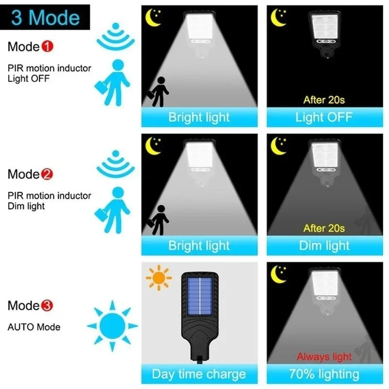 Açık Hava Güneş Enerjili Bahçe - Smart Led Garden incelemesi ve fiyatı
