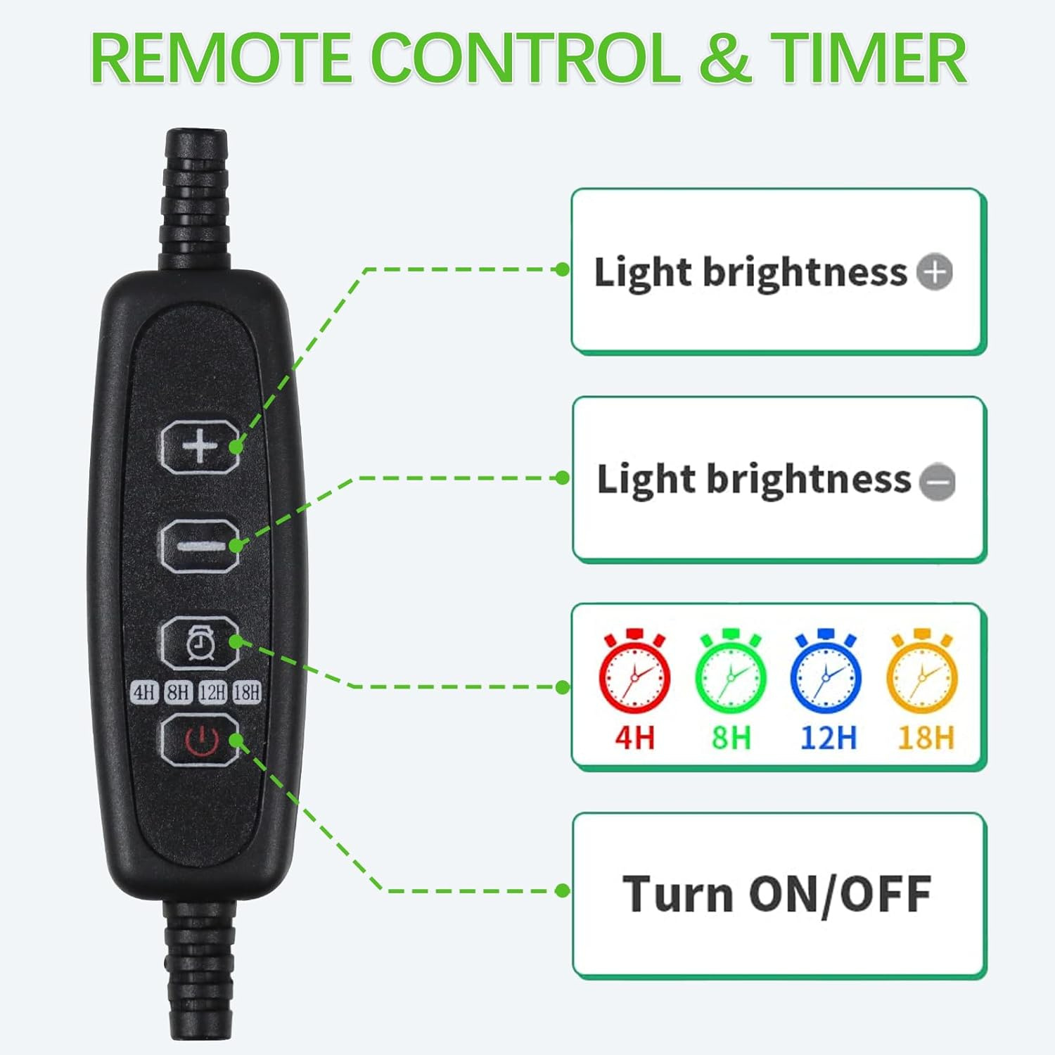 USB LED Büyütme Lambası 6000K  - Led Plant Light Strip incelemesi ve fiyatı