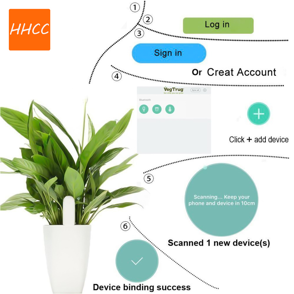 HHCC çiçek bakımı akıllı bitki - Smart Garden Xiaomi incelemesi ve fiyatı
